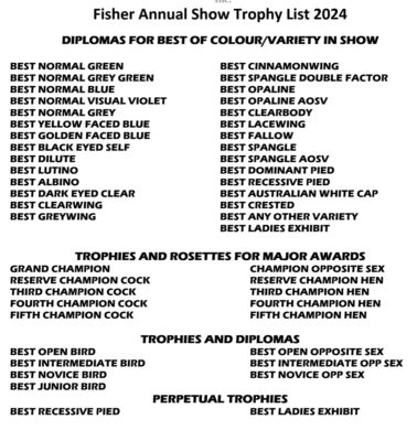 Fisher Annual Trophy List 2024